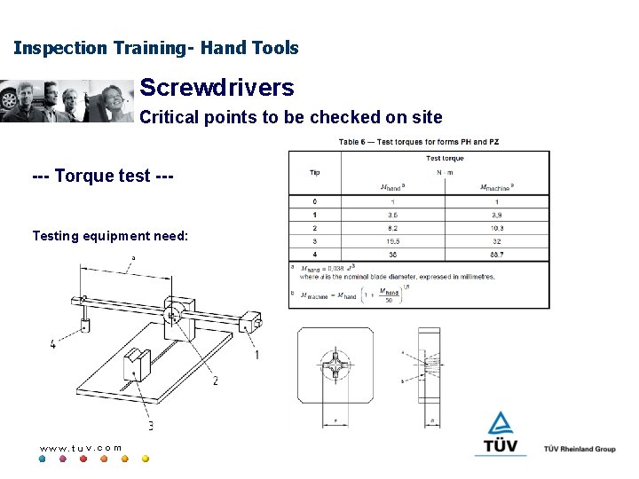 Inspection Training- Hand Tools Screwdrivers Critical points to be checked on site --- Torque