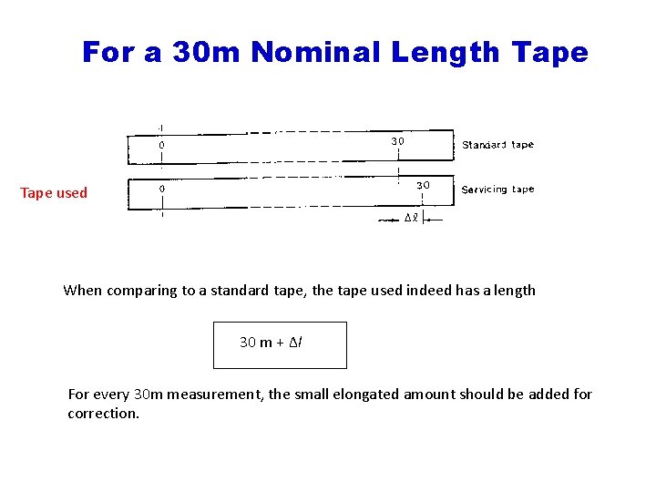 For a 30 m Nominal Length Tape used When comparing to a standard tape,
