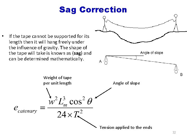 Sag Correction • If the tape cannot be supported for its length then it