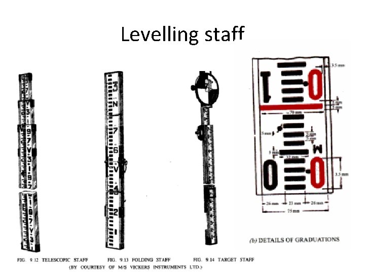 Levelling staff 