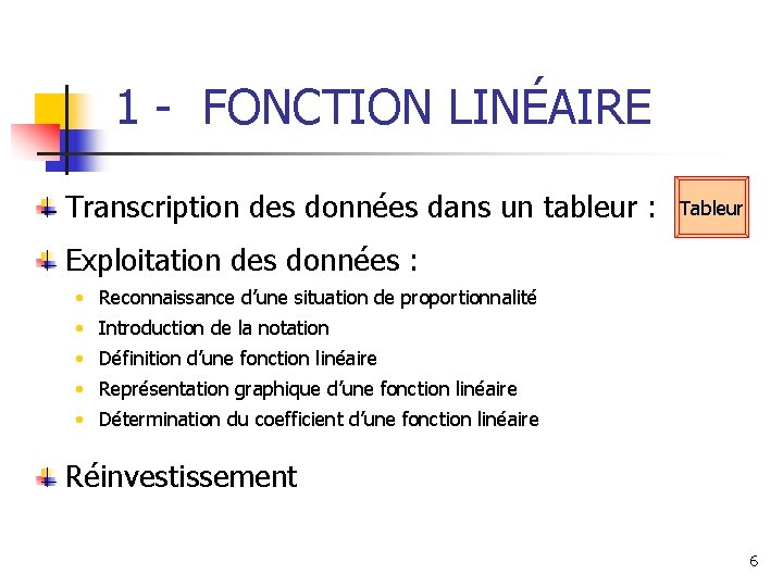 1 - FONCTION LINÉAIRE Transcription des données dans un tableur : Tableur Exploitation des