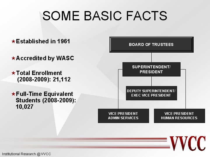 SOME BASIC FACTS «Established in 1961 BOARD OF TRUSTEES «Accredited by WASC «Total Enrollment