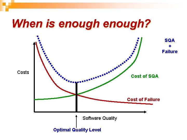 When is enough? SQA + Failure Costs Cost of SQA Cost of Failure Software