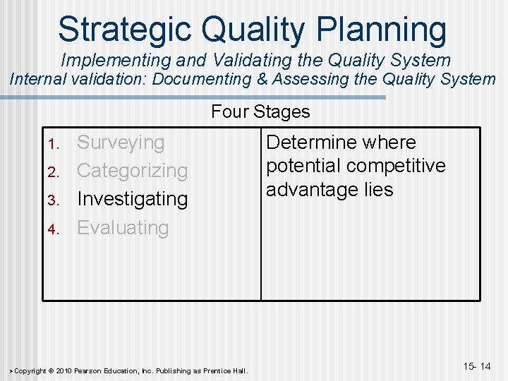 Strategic Quality Planning Implementing and Validating the Quality System Internal validation: Documenting & Assessing