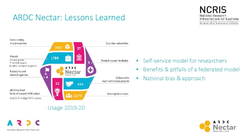 ARDC Nectar: Lessons Learned • Self-service model for researchers • Benefits & pitfalls of