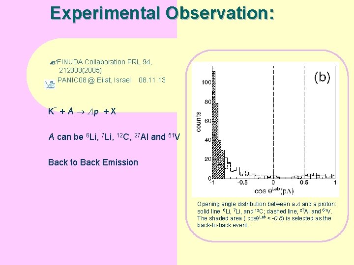 Experimental Observation: FINUDA Collaboration PRL 94, 212303(2005) PANIC 08 @ Eilat, Israel 08. 11.