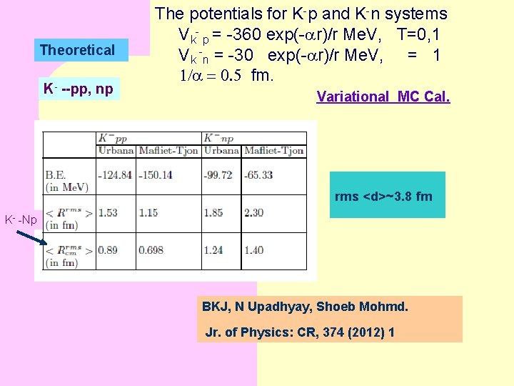 Theoretical K- --pp, np The potentials for K-p and K-n systems Vk- p =