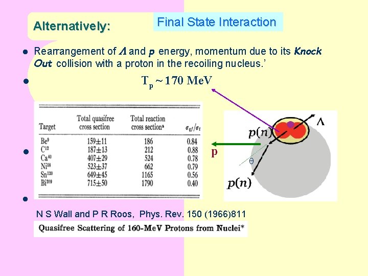 Alternatively: l l l Final State Interaction Rearrangement of and p energy, momentum due