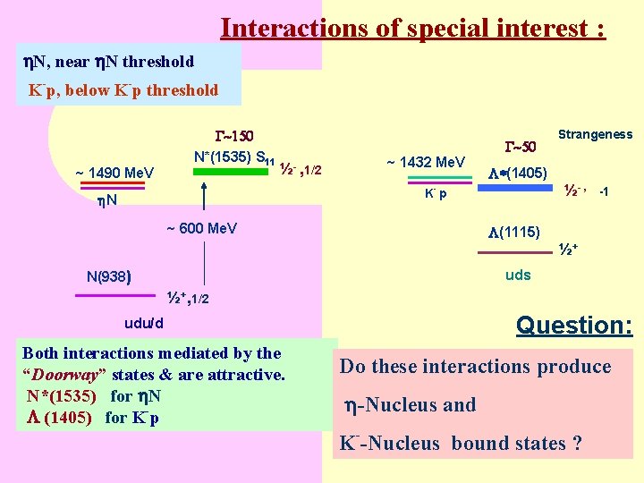 Interactions of special interest : N, near N threshold K-p, below K-p threshold ~