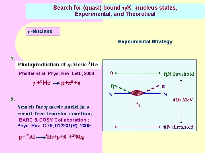 Search for (quasi) bound /K --nucleus states, Experimental, and Theoretical -Nucleus Experimental Strategy 1.