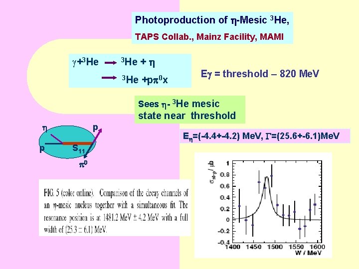 Photoproduction of -Mesic 3 He, TAPS Collab. , Mainz Facility, MAMI g+3 He +