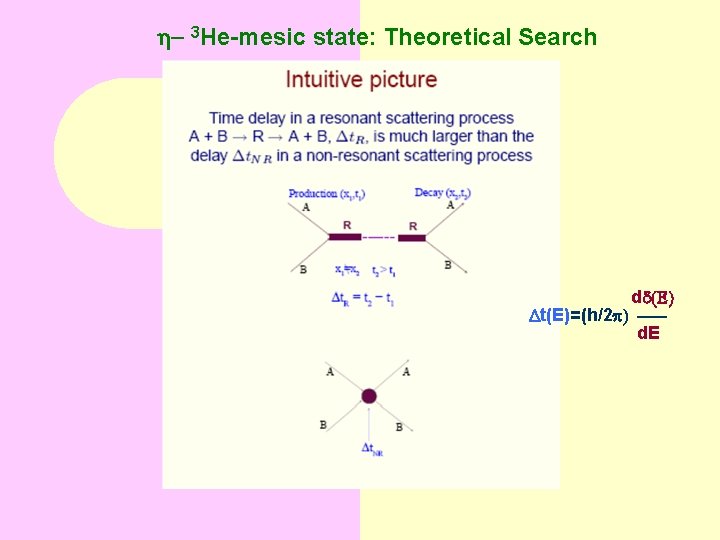  - 3 He-mesic state: Theoretical Search dd(E) Dt(E)=(h/2 ) --d. E 