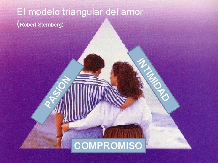 El modelo triangular del amor (Robert Sternberg) ÓN PA AD SI ID TIM IN