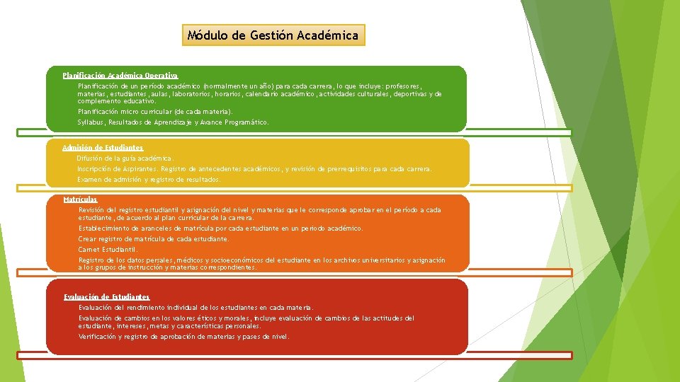 Módulo de Gestión Académica Planificación Académica Operativa Planificación de un período académico (normalmente un