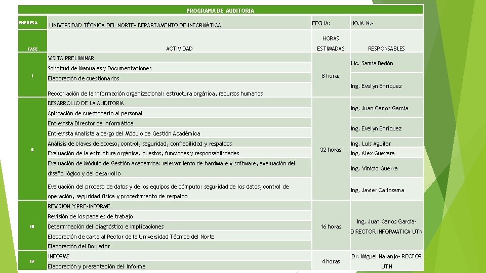 PROGRAMA DE AUDITORIA EMPRESA: UNIVERSIDAD TÉCNICA DEL NORTE- DEPARTAMENTO DE INFORMÁTICA FECHA: HOJA N.