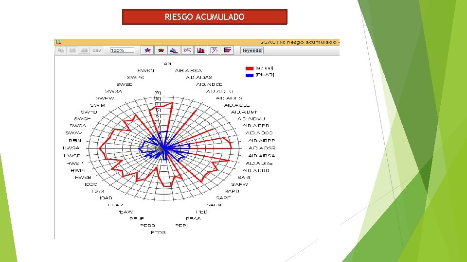 RIESGO ACUMULADO 