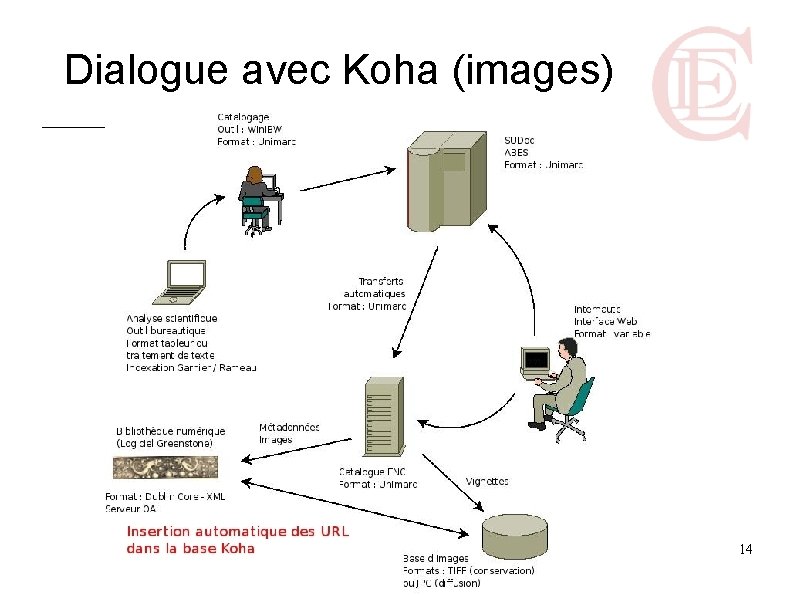 Dialogue avec Koha (images) 14 