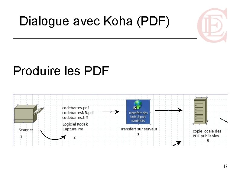 Dialogue avec Koha (PDF) Produire les PDF 19 