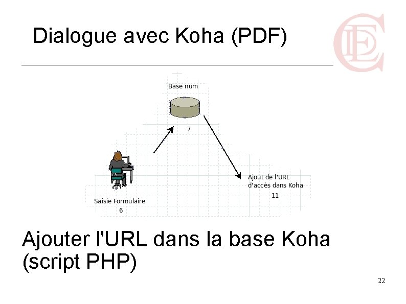 Dialogue avec Koha (PDF) Ajouter l'URL dans la base Koha (script PHP) 22 