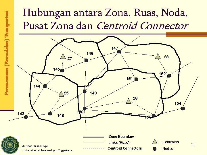 Perencanaan (Pemodelan) Transportasi Hubungan antara Zona, Ruas, Noda, Pusat Zona dan Centroid Connector 147