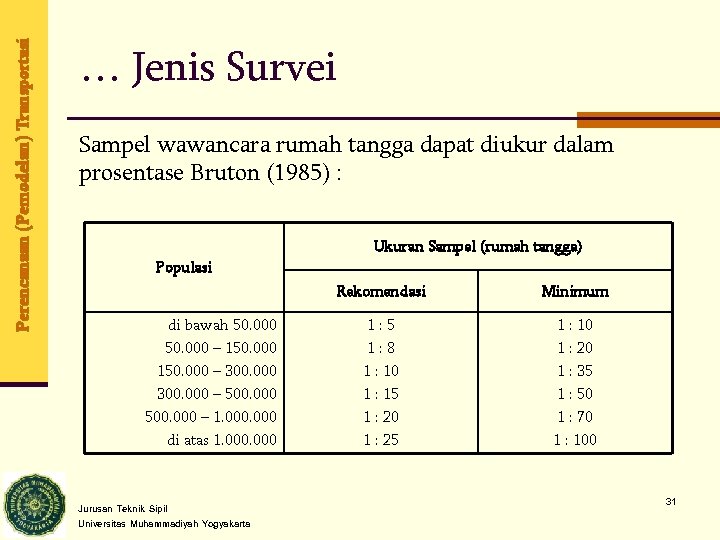 Perencanaan (Pemodelan) Transportasi … Jenis Survei Sampel wawancara rumah tangga dapat diukur dalam prosentase