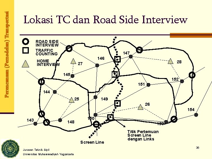 Perencanaan (Pemodelan) Transportasi Lokasi TC dan Road Side Interview ROAD SIDE INTERVIEW TRAFFIC COUNTING