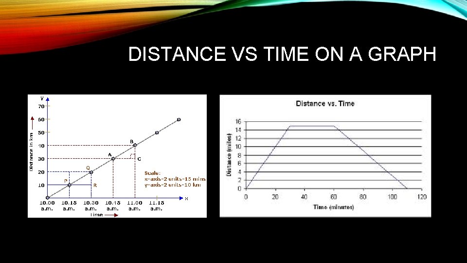 DISTANCE VS TIME ON A GRAPH 