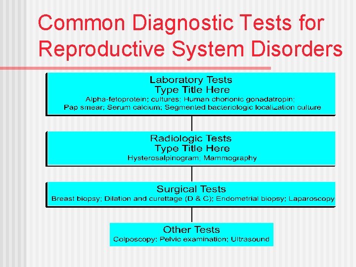 Common Diagnostic Tests for Reproductive System Disorders 