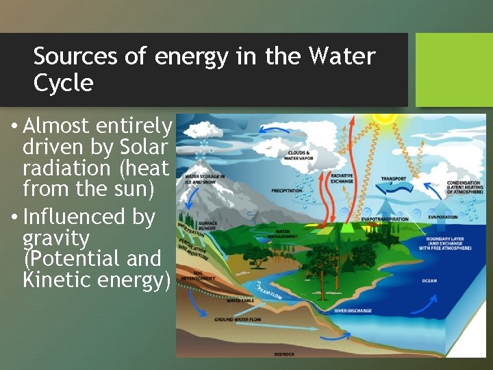 Sources of energy in the Water Cycle • Almost entirely driven by Solar radiation