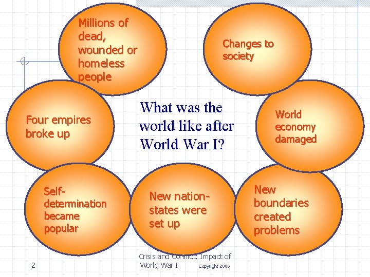 Millions of dead, wounded or homeless people Four empires broke up Selfdetermination became popular