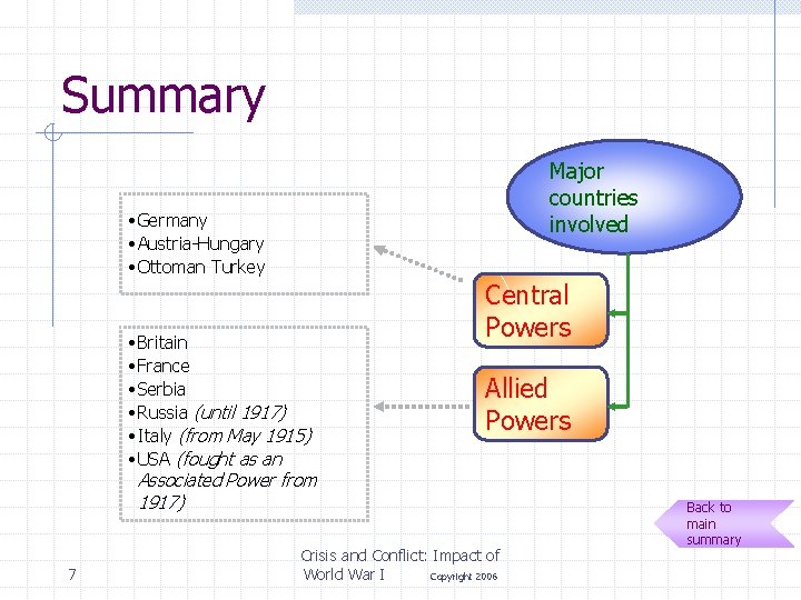 Summary Major countries involved • Germany • Austria-Hungary • Ottoman Turkey • Britain •