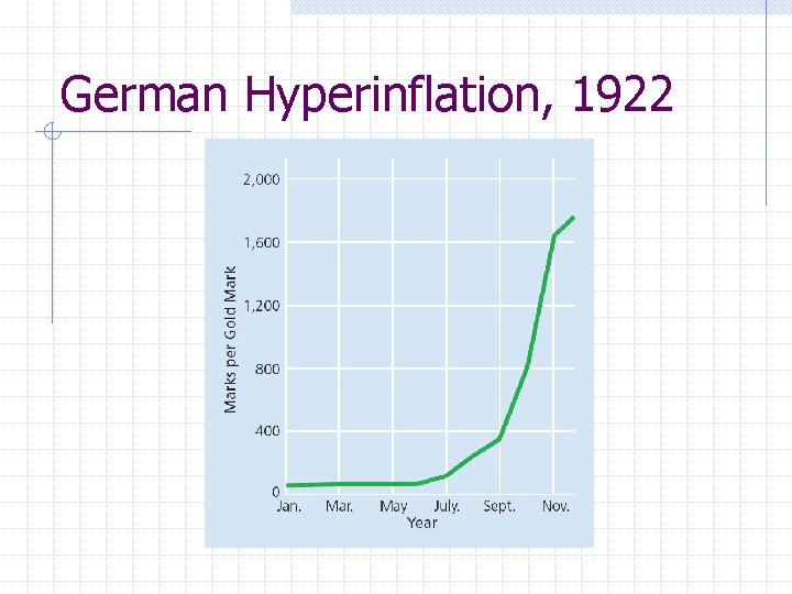 German Hyperinflation, 1922 