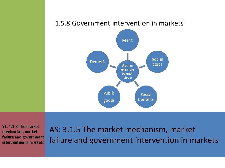 1. 5. 8 Government intervention in markets Merit Demerit Public goods Y 1: 4.