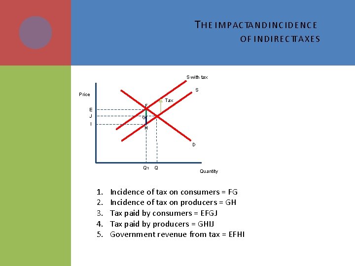 T HE IMPACTAND INCIDENCE OF INDIRECTTAXES S with tax S Price Tax F E