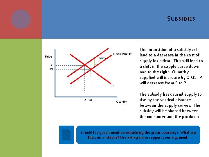 S UBSIDIES S S with subsidy Price Subsidy P P 1 D Q Q