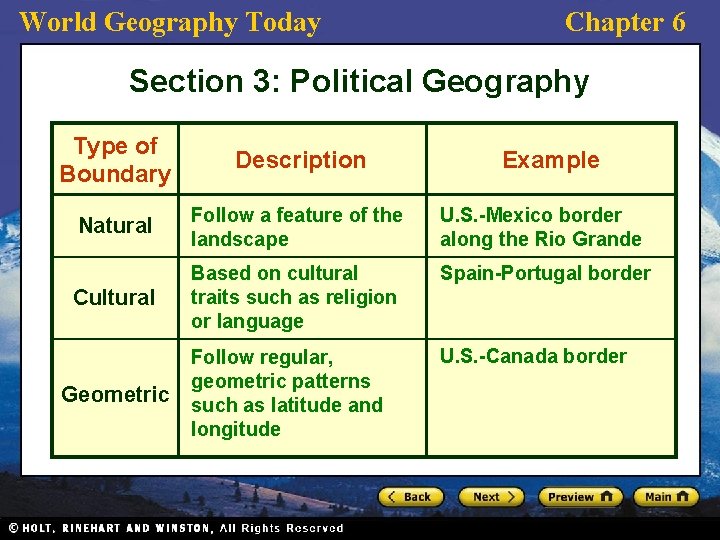 World Geography Today Chapter 6 Section 3: Political Geography Type of Boundary Description Natural