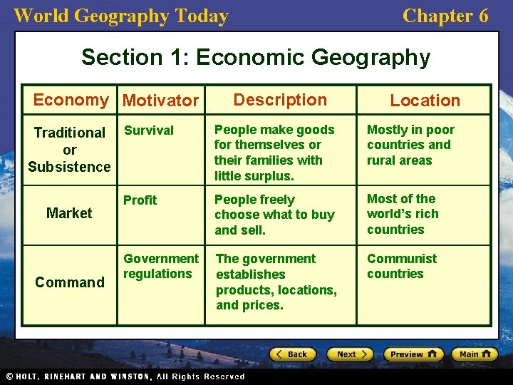 World Geography Today Chapter 6 Section 1: Economic Geography Economy Motivator Command Location People