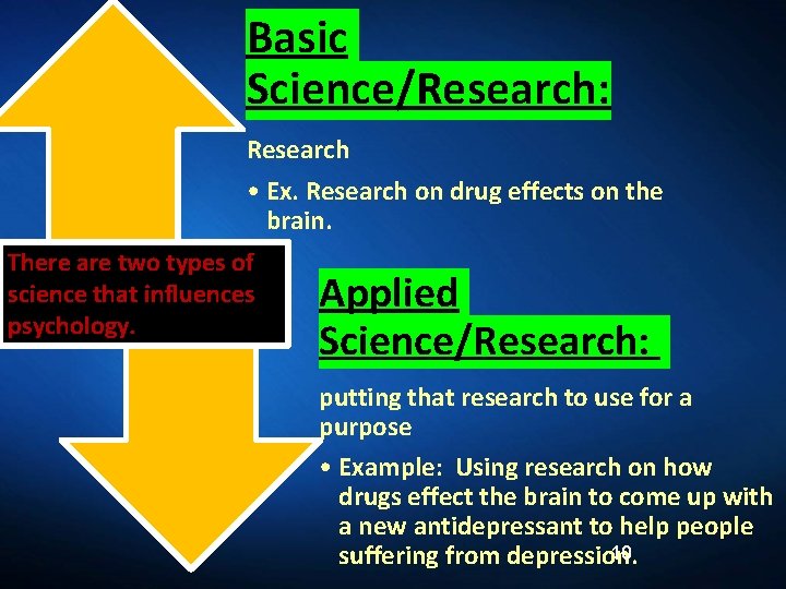 Basic Science/Research: Research • Ex. Research on drug effects on the brain. There are