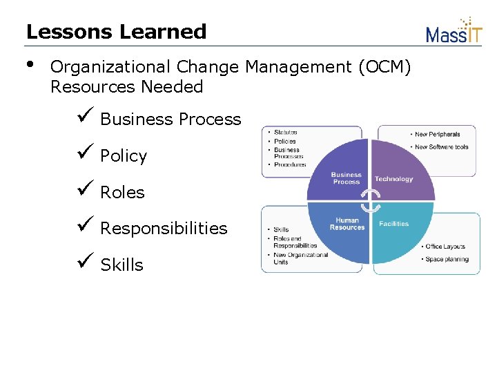 Lessons Learned • Organizational Change Management (OCM) Resources Needed ü Business Process ü Policy Lessons Learned • Organizational Change Management (OCM) Resources Needed ü Business Process ü Policy