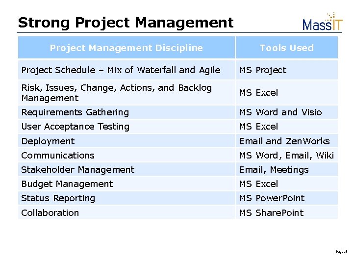 Strong Project Management Discipline Tools Used Project Schedule – Mix of Waterfall and Agile Strong Project Management Discipline Tools Used Project Schedule – Mix of Waterfall and Agile