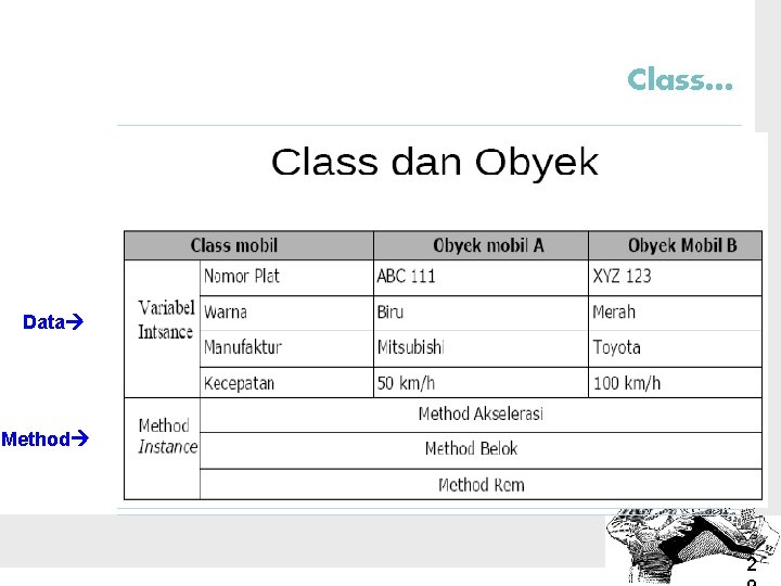 Class… Data Method 2 