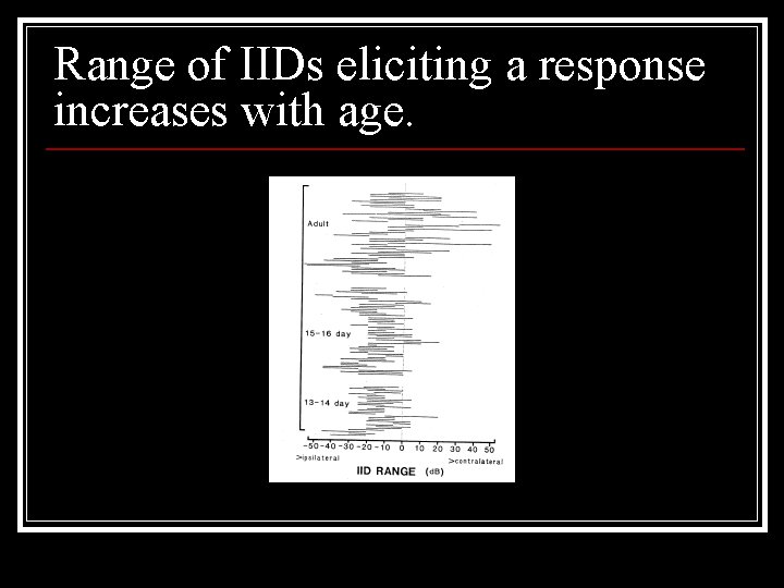 Range of IIDs eliciting a response increases with age. 