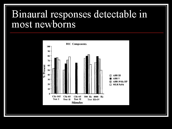 Binaural responses detectable in most newborns 