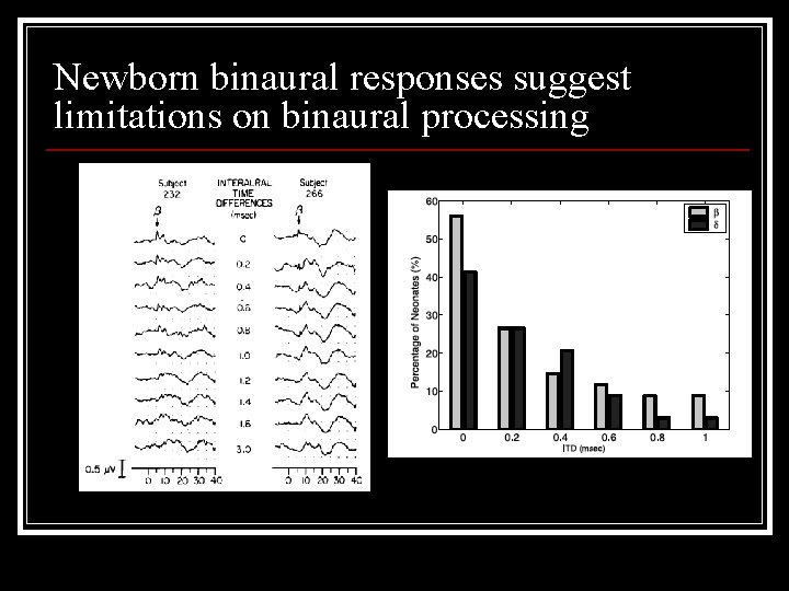 Newborn binaural responses suggest limitations on binaural processing 