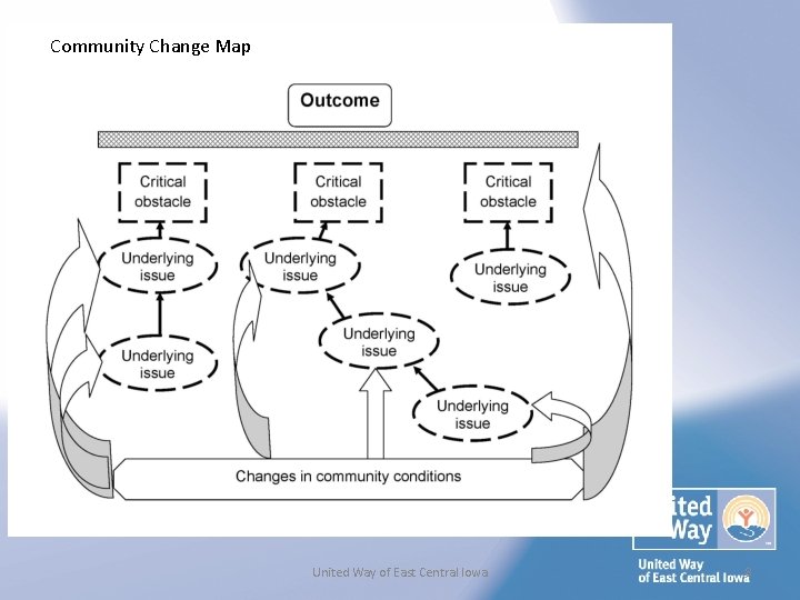 Community Change Map United Way of East Central Iowa 8 