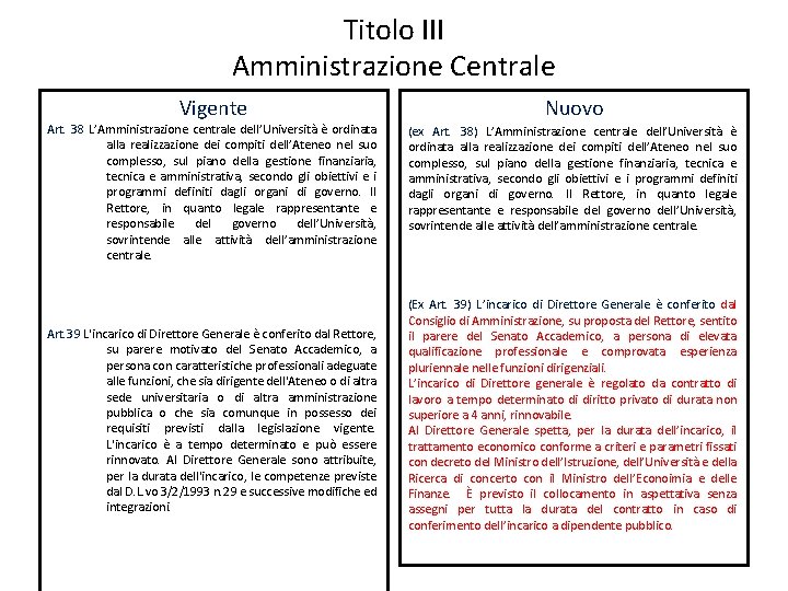 Titolo III Amministrazione Centrale Vigente Art. 38 L’Amministrazione centrale dell’Università è ordinata alla realizzazione