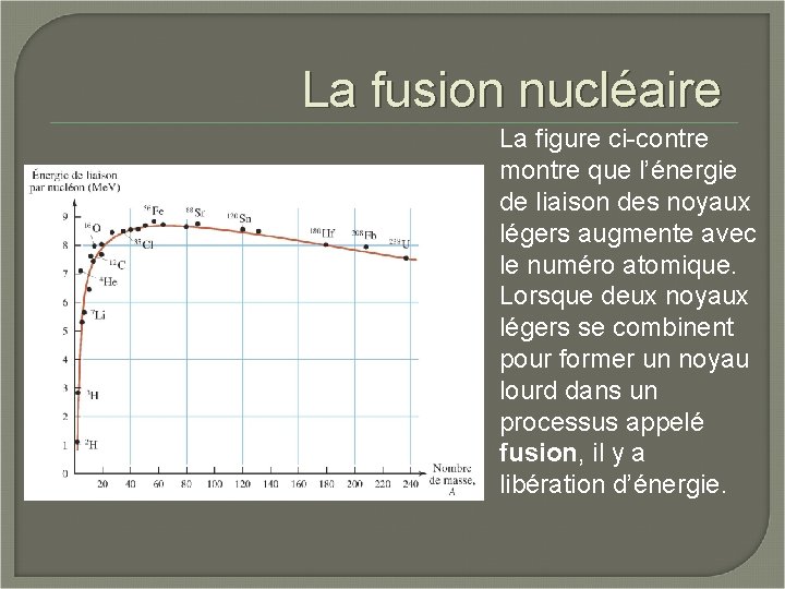 La fusion nucléaire La figure ci-contre montre que l’énergie de liaison des noyaux légers