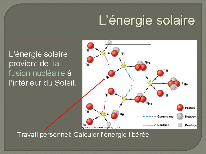 L’énergie solaire provient de la fusion nucléaire à l’intérieur du Soleil. Travail personnel: Calculer