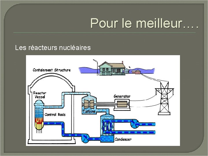 Pour le meilleur…. Les réacteurs nucléaires 