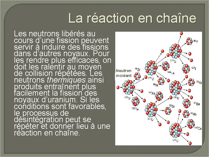 La réaction en chaîne Les neutrons libérés au cours d’une fission peuvent servir à
